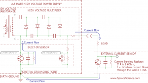Current Measurement in High Voltage Systems Current Measurement in High Voltage Systems