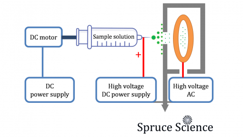 ESI-Ion-Trap-High-Voltage-Power-Supply-LabMate-SpruceScience-Schematic ESI Ion Trap - High Voltage Power Supply - LabMate - Spruce Science - Schematic