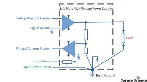 High Voltage Power Supply Grounding Schematic High Voltage Power Supply Grounding Schematic