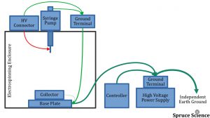 High Voltage System Grounding High Voltage System Grounding